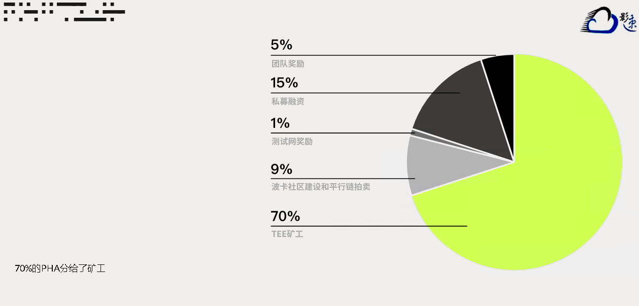 开启隐私世界的钥匙！Phala Network(PHA)项目详细介绍