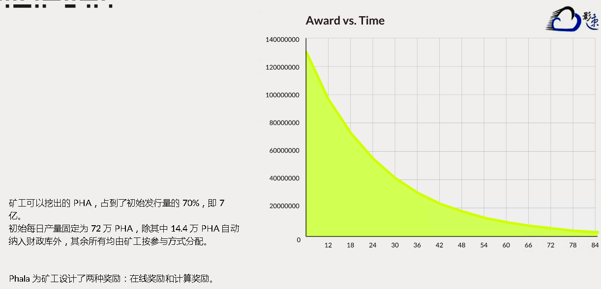 开启隐私世界的钥匙！Phala Network(PHA)项目详细介绍