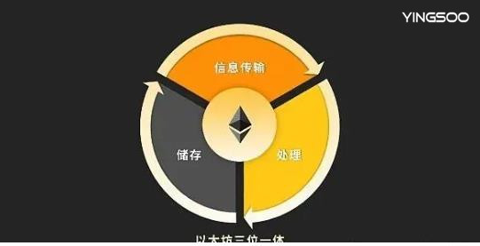 Swarm官方：Bzz将突破新高、8月2日主网正式开挖！