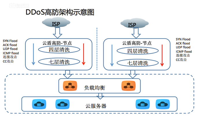 跨境网游有租用美国高防服务器的必要吗?