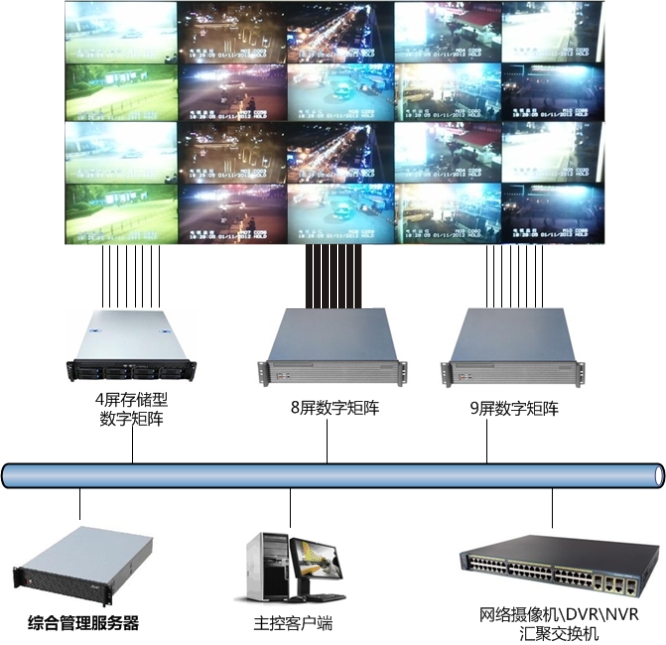 高清电视墙服务器