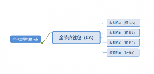 服务器挖矿教程