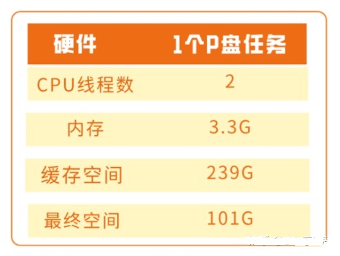 新手如何挖Chia币?必须先了解这些知识点