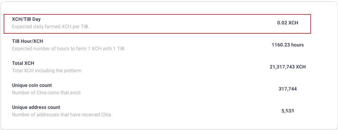 新手如何挖Chia币?必须先了解这些知识点