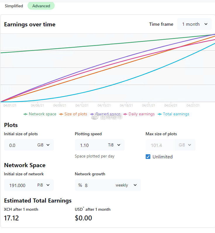 chia币一天能挖多少主要看硬盘算力