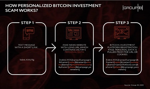 大数据比特币_比特币历史行情数据_比特币的升值数据