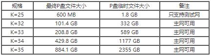 chia挖矿教程