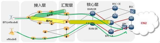 服务器线路